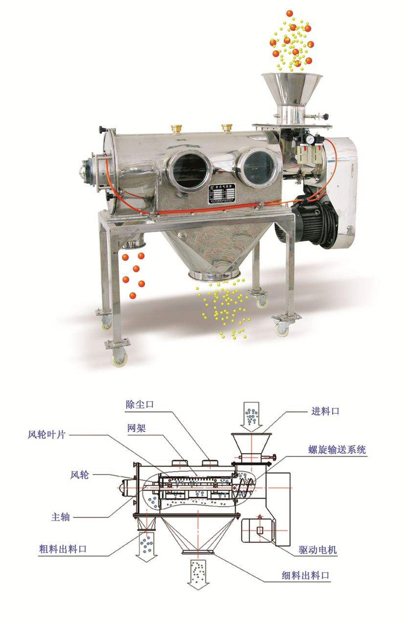 臥式氣流篩工作原理圖