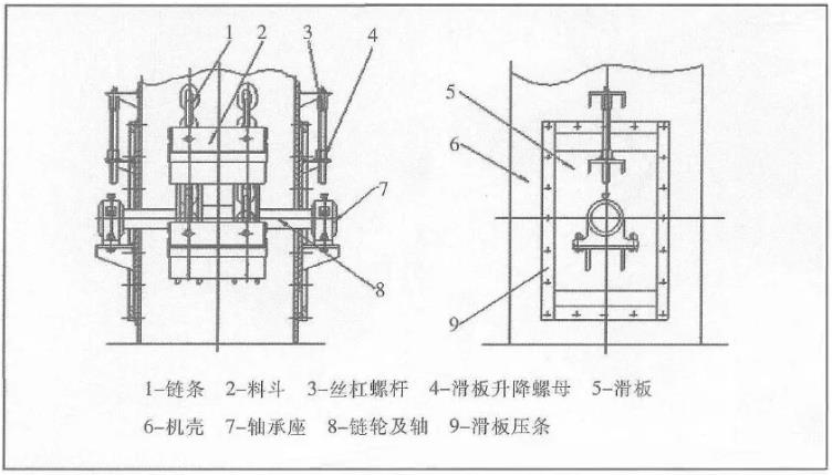 皮帶斗式提升機